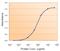 Paired box protein Pax-4 antibody, STJ72113, St John