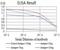 Glutamate Ionotropic Receptor Kainate Type Subunit 3 antibody, NBP2-61782, Novus Biologicals, Enzyme Linked Immunosorbent Assay image 