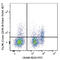 Cytokine Receptor Like Factor 2 antibody, 151807, BioLegend, Flow Cytometry image 