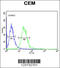 EDIL3 antibody, 63-740, ProSci, Flow Cytometry image 