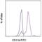 CD11b antibody, 11-0118-41, Invitrogen Antibodies, Flow Cytometry image 