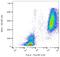 Lactotransferrin antibody, GTX00544, GeneTex, Flow Cytometry image 