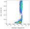 CD58 Molecule antibody, GTX78310, GeneTex, Flow Cytometry image 