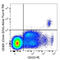 BDCA2 antibody, 354228, BioLegend, Flow Cytometry image 