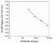 Di-Methyl-Histone H3 antibody, 49-1004, Invitrogen Antibodies, Peptide ELISA image 