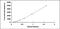 Endonuclease G antibody, MBS2024798, MyBioSource, Enzyme Linked Immunosorbent Assay image 