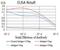 DEAD-Box Helicase 20 antibody, NBP2-52454, Novus Biologicals, Enzyme Linked Immunosorbent Assay image 