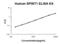 Serine Peptidase Inhibitor, Kunitz Type 1 antibody, FEK0771, Boster Biological Technology, Enzyme Linked Immunosorbent Assay image 