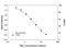 Thromboxane B2 antibody, KGE011, R&D Systems, Enzyme Linked Immunosorbent Assay image 