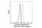 STAT3 antibody, 58978S, Cell Signaling Technology, Flow Cytometry image 