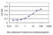 RAB43, Member RAS Oncogene Family antibody, LS-C133853, Lifespan Biosciences, Enzyme Linked Immunosorbent Assay image 