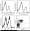 CD6 Molecule antibody, 50711-R021-P, Sino Biological, Flow Cytometry image 