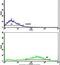 Fascin Actin-Bundling Protein 1 antibody, PA5-13696, Invitrogen Antibodies, Flow Cytometry image 