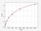 Interleukin 2 antibody, EP0095, FineTest, Enzyme Linked Immunosorbent Assay image 