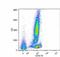 CD46 Molecule antibody, NB500-599, Novus Biologicals, Flow Cytometry image 