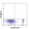 CD53 antibody, 124706, BioLegend, Flow Cytometry image 