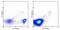 Singlech antibody, 11-0333-82, Invitrogen Antibodies, Flow Cytometry image 