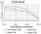 BCL2 Like 10 antibody, NBP2-61703, Novus Biologicals, Enzyme Linked Immunosorbent Assay image 