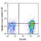 Transmembrane Protein 8A antibody, 370805, BioLegend, Flow Cytometry image 