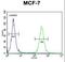 NTPase KAP family P-loop domain-containing protein 1 antibody, LS-C164891, Lifespan Biosciences, Flow Cytometry image 