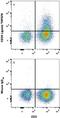 TNF Superfamily Member 8 antibody, FAB1028P, R&D Systems, Flow Cytometry image 