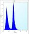 SEL1L Family Member 3 antibody, LS-C165384, Lifespan Biosciences, Flow Cytometry image 