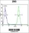 Caseinolytic Mitochondrial Matrix Peptidase Chaperone Subunit antibody, 55-403, ProSci, Flow Cytometry image 