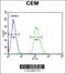 Tankyrase 2 antibody, 61-877, ProSci, Flow Cytometry image 