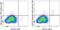 C-Type Lectin Domain Containing 9A antibody, 47-3709-42, Invitrogen Antibodies, Flow Cytometry image 