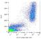 Fucosyltransferase 9 antibody, M04535-1, Boster Biological Technology, Flow Cytometry image 