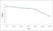 Distal-Less Homeobox 4 antibody, orb10544, Biorbyt, Enzyme Linked Immunosorbent Assay image 