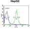 Transmembrane protease serine 2 antibody, GTX81494, GeneTex, Flow Cytometry image 