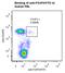 FOXP3 antibody, LS-C777369, Lifespan Biosciences, Flow Cytometry image 