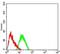 Glutamate Metabotropic Receptor 3 antibody, NBP2-61842, Novus Biologicals, Enzyme Linked Immunosorbent Assay image 