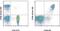 CD8b Molecule antibody, 50-5273-41, Invitrogen Antibodies, Flow Cytometry image 