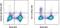 CD11C antibody, 48-0114-82, Invitrogen Antibodies, Flow Cytometry image 