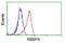 RB Binding Protein 9, Serine Hydrolase antibody, GTX83717, GeneTex, Flow Cytometry image 