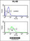 Ribonuclease H2 Subunit C antibody, 63-884, ProSci, Flow Cytometry image 