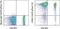 Selectin L antibody, 46-0629-41, Invitrogen Antibodies, Flow Cytometry image 