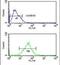 Small Nuclear Ribonucleoprotein D3 Polypeptide antibody, PA5-26288, Invitrogen Antibodies, Flow Cytometry image 