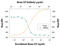 KIT Ligand antibody, AF-455-NA, R&D Systems, Neutralising image 