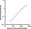 Interleukin 5 antibody, 501002, BioLegend, Enzyme Linked Immunosorbent Assay image 