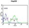 Olfactory receptor 2H2 antibody, LS-C163166, Lifespan Biosciences, Flow Cytometry image 