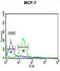 Gephyrin antibody, abx034513, Abbexa, Flow Cytometry image 