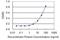 SEC63 Homolog, Protein Translocation Regulator antibody, H00011231-M04, Novus Biologicals, Enzyme Linked Immunosorbent Assay image 