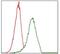 CD49D antibody, MA5-17102, Invitrogen Antibodies, Flow Cytometry image 