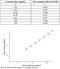 Cystatin C antibody, KIT10439, Sino Biological, Enzyme Linked Immunosorbent Assay image 