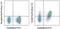 CD200 Molecule antibody, 46-5200-82, Invitrogen Antibodies, Flow Cytometry image 