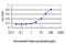 TNF Receptor Superfamily Member 17 antibody, LS-C196740, Lifespan Biosciences, Enzyme Linked Immunosorbent Assay image 