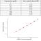 CD200 Molecule antibody, KIT10886, Sino Biological, Enzyme Linked Immunosorbent Assay image 